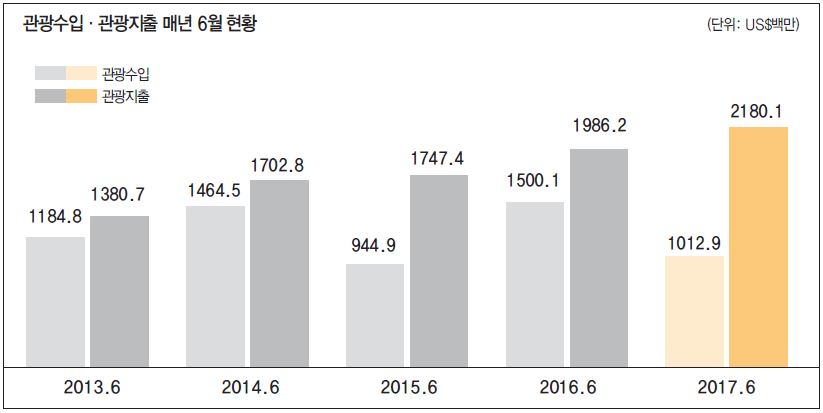 에디터 사진